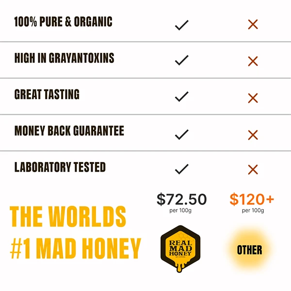 mad honey natural