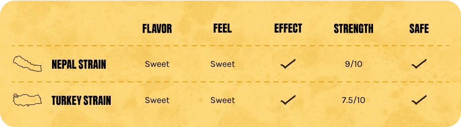 strain-comparison-desktop strain-comparison-desktop