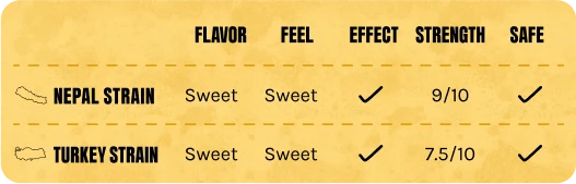 strain-comparison-tablet strain-comparison-tablet